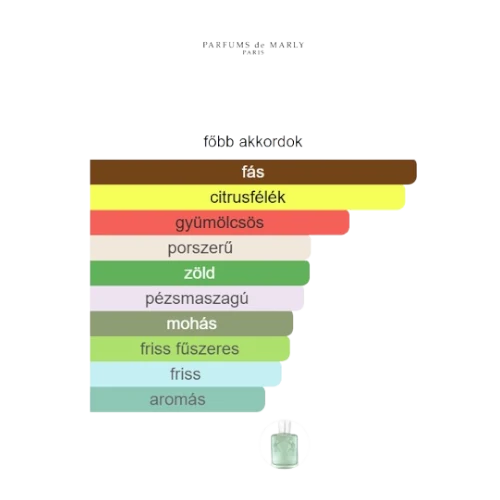 decantparfumstore_parfums_de_marly_greenley_parfum_fobb_akkordok