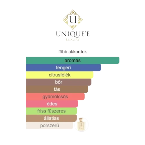 decantparfumstore_uniquee_luxury_akdeniz_parfum_fobb_akkordok