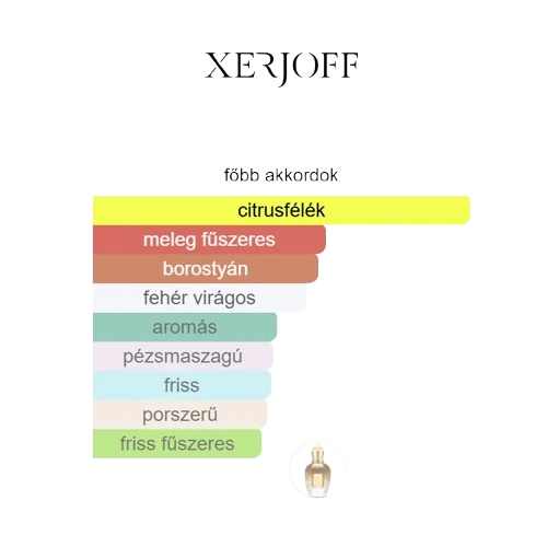 decantparfumstore_xerjoff_uden_overdose_parfum_fobb_akkordok