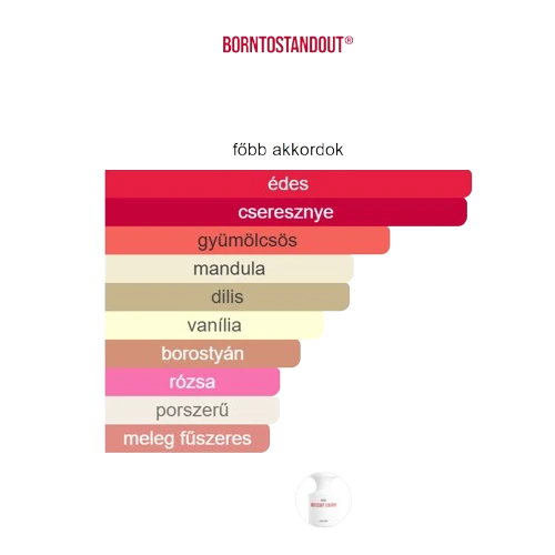 decantparfumstore_borntostandout_indecent_cherry_parfum_fobb_akkordok