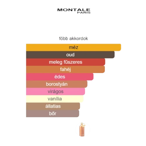 decantparfumstore_montale_honey_aoud_parfum_fobb_akkordok