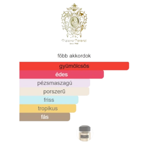 decantparfumstore_tiziana_terenzi_kirké_extrait_de_parfum_fobb_akkordok