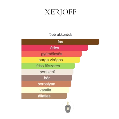 decantparfumstore_xerjoff_opera_fobb_akkordok_parfum_akkordok