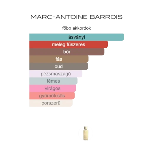 decantparfumstore_marc_antoine_barrois_ganymade_parfum_fobb_akkordok