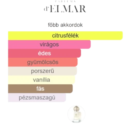 decantparfumstore_parfums_delmar_leilani_parfum_fobb_akkordok_60_ml