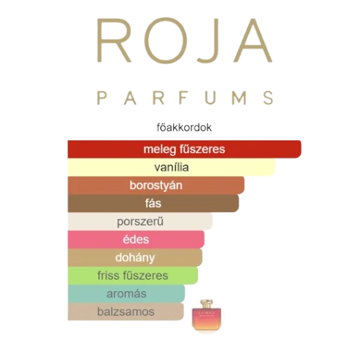 decantparfumstore_roja_dove_enima_parfum_100ml_fobb_akkordok