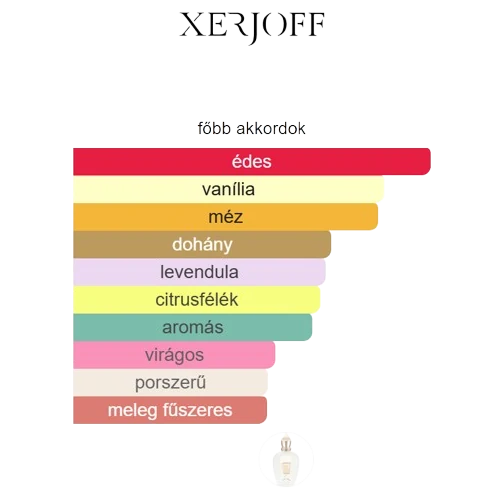 decantparfumstore_xejoff_xj_1861_naxos_parfum_fobb_akkordok_p