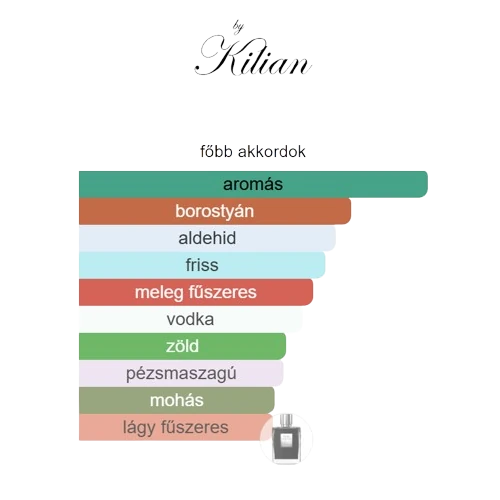 decantparfumstore_kilian_vodka_on_the_rocks_obb_akkordok_d