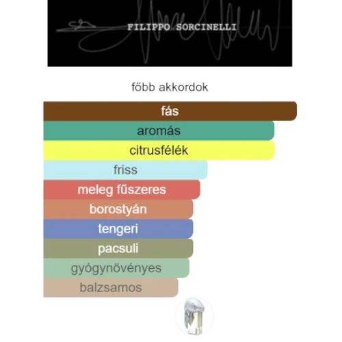 decantparfumstore_filippo_sorcinelli_ruah_extrait_de_parfum_fobb_akkordok