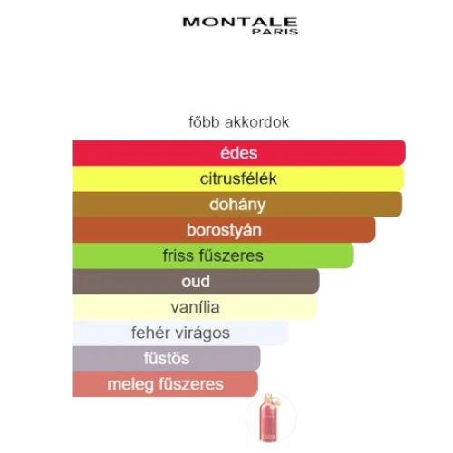 decantparfumstore_montale_oud_tobacco_parfum_fobb_akkordok