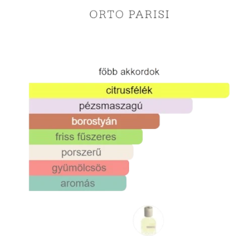decantparfumstore_ortoparisi_risvelium_parfum_bottle_fobb_akkordok