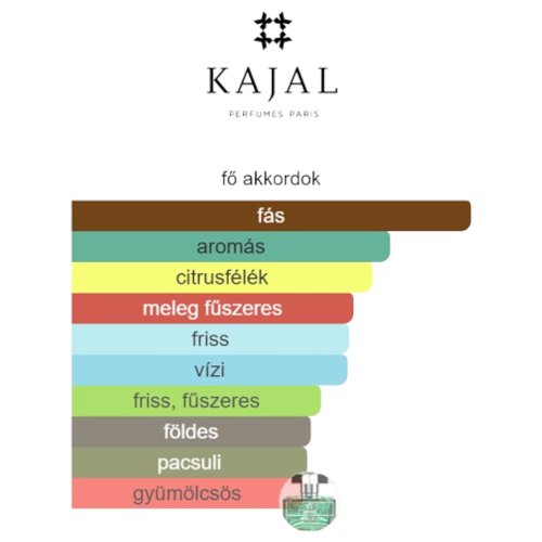 decantparfumstore_kajal_masa_eau_de_parfum_50ml_fobb_akkordok