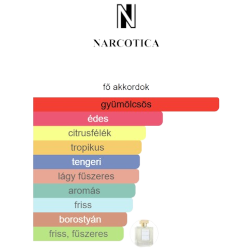 decantparfumstore_narcotica_limonata_extrai_de_parfum_35%_100ml_fobb_akkordok